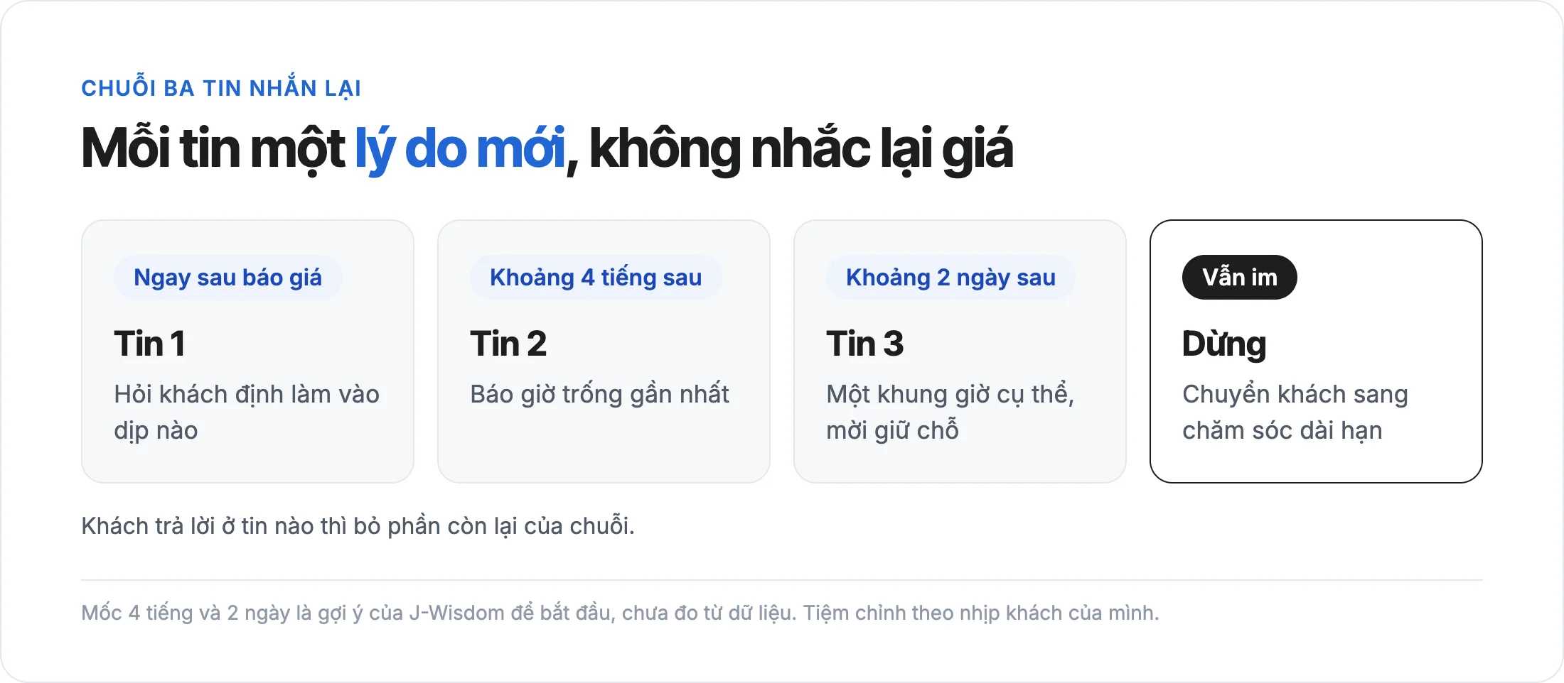 Chuỗi ba tin nhắn lại: ngay sau báo giá, khoảng 4 tiếng sau, khoảng 2 ngày sau, rồi dừng